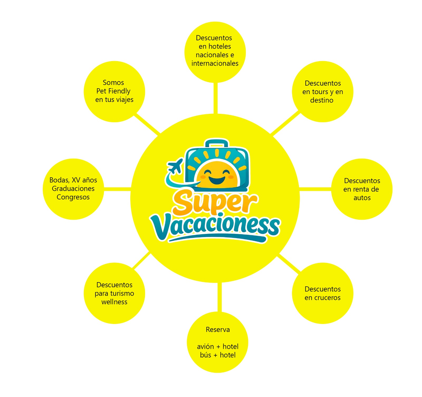 Super Vacaciones - Membresía Pasaporte